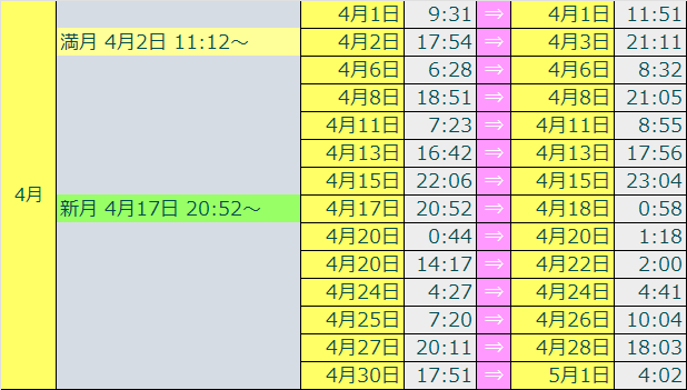 2026ボイドタイムカレンダー4番目